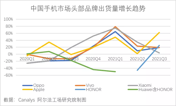 手机大厂OPPO与盘不动的IOT