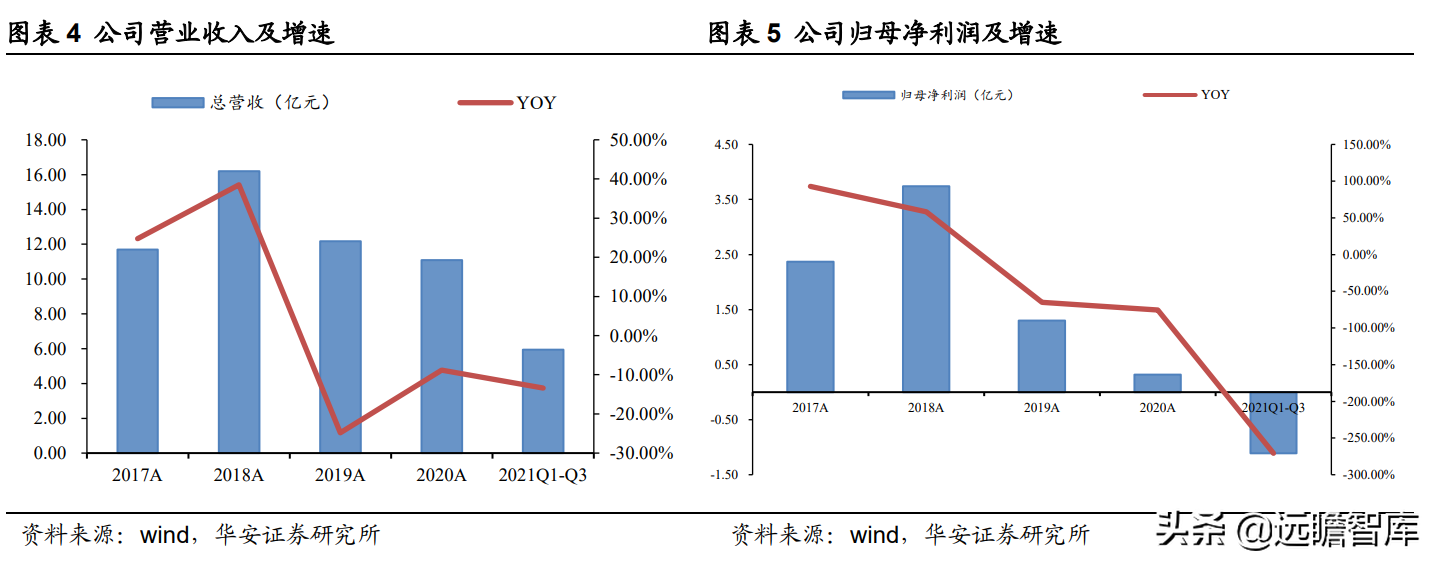 重回山西国有控股，广誉远：老字号落叶归根，期待国药涅槃重生