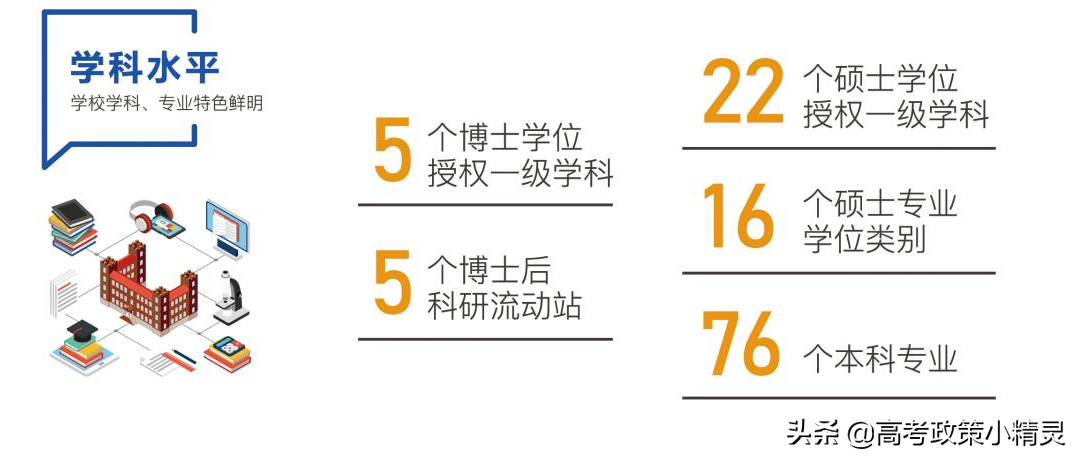 青岛科技大学需要考到多少分？环境怎么样？一文带你了解青科大