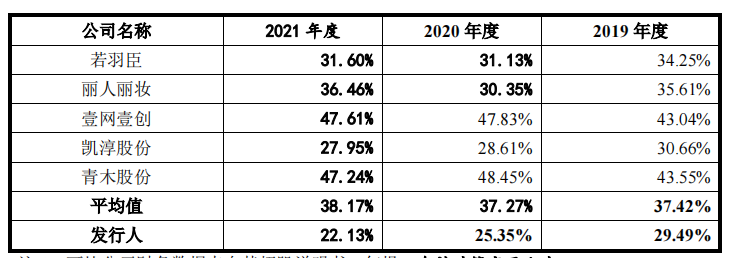 原蓝色光标子公司数聚智连大额募资购房，低研发无重要专利