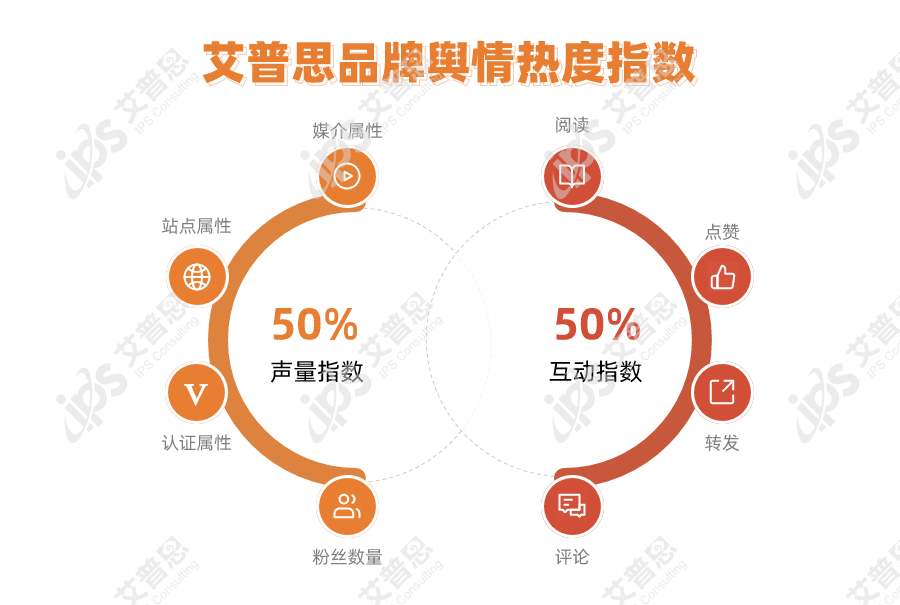 輿情指數(shù)｜2022年05月中國餐飲品牌輿情熱度指數(shù)TOP30