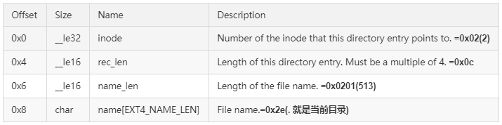 关于ext4文件系统概述