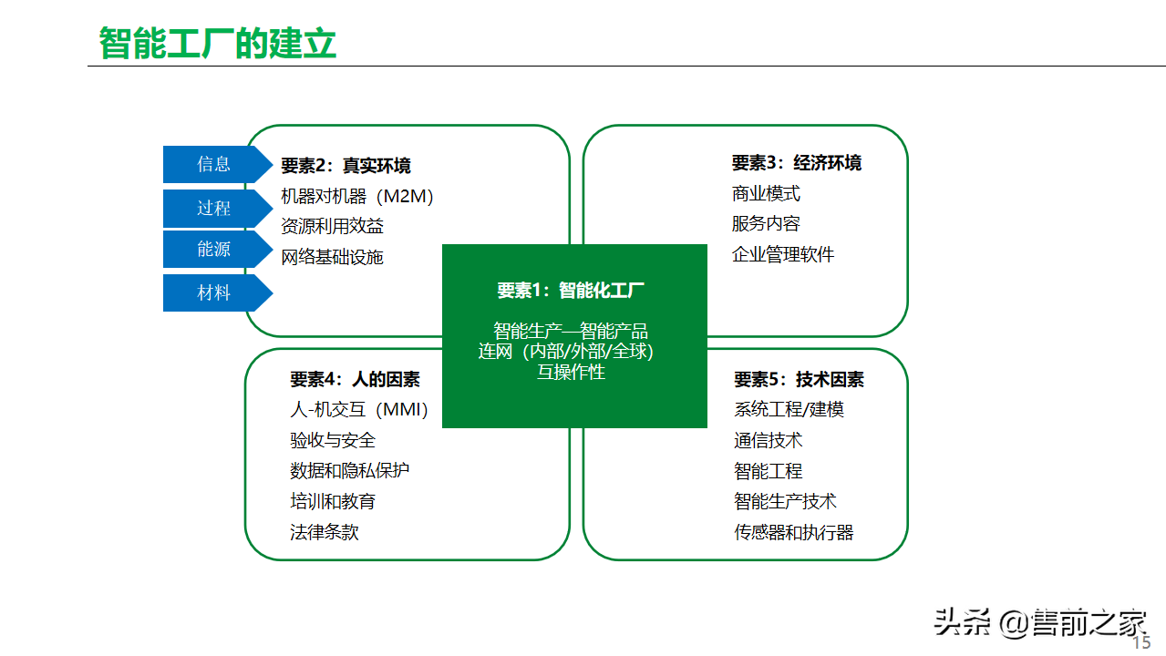 基于工业互联网.智能工厂总体方案精选-家电类「PPT」