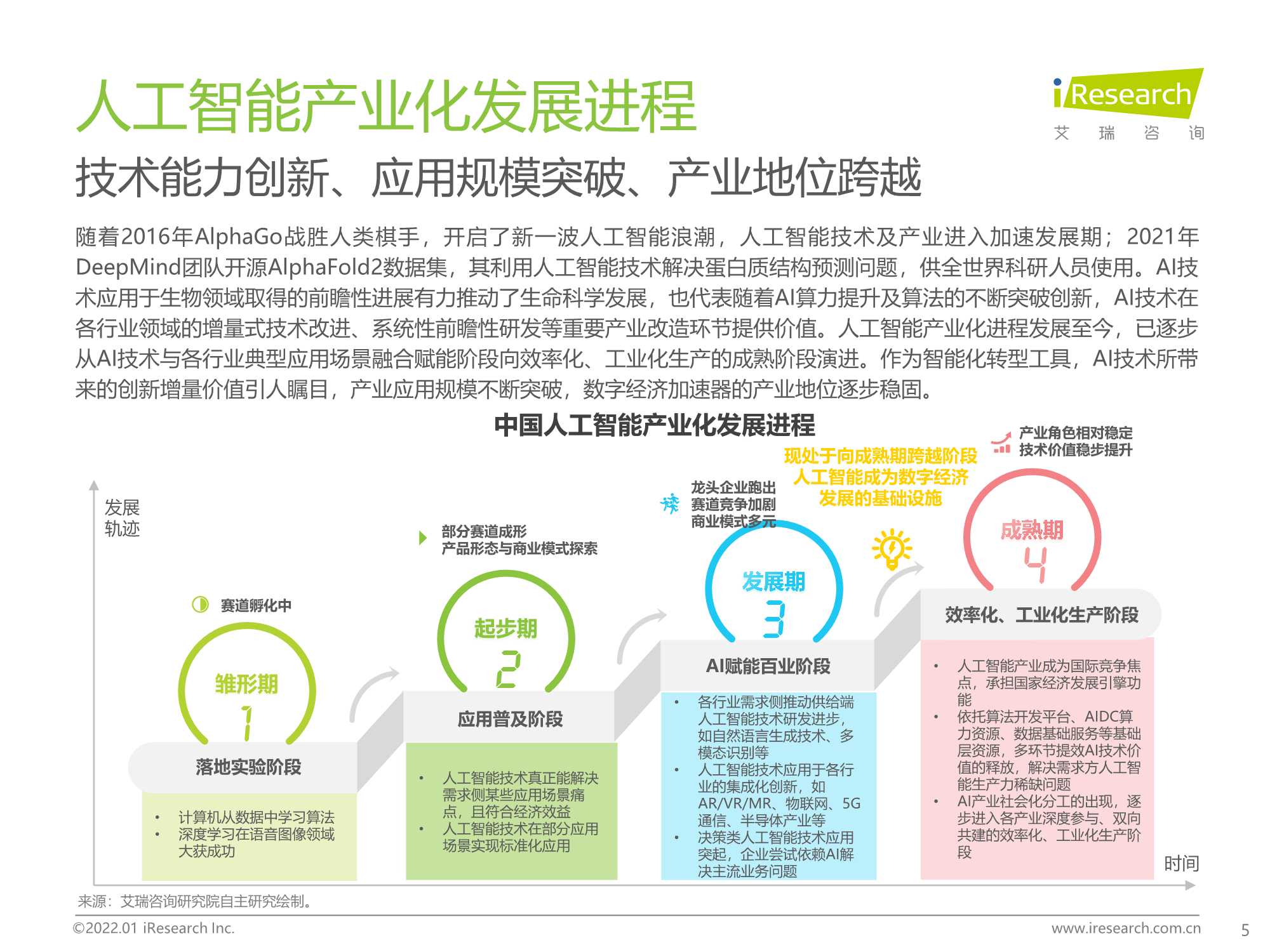 2021年中国人工智能产业研究报告