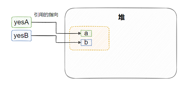 最近我面了12個人，發現這個JAVA基礎題都答得不好