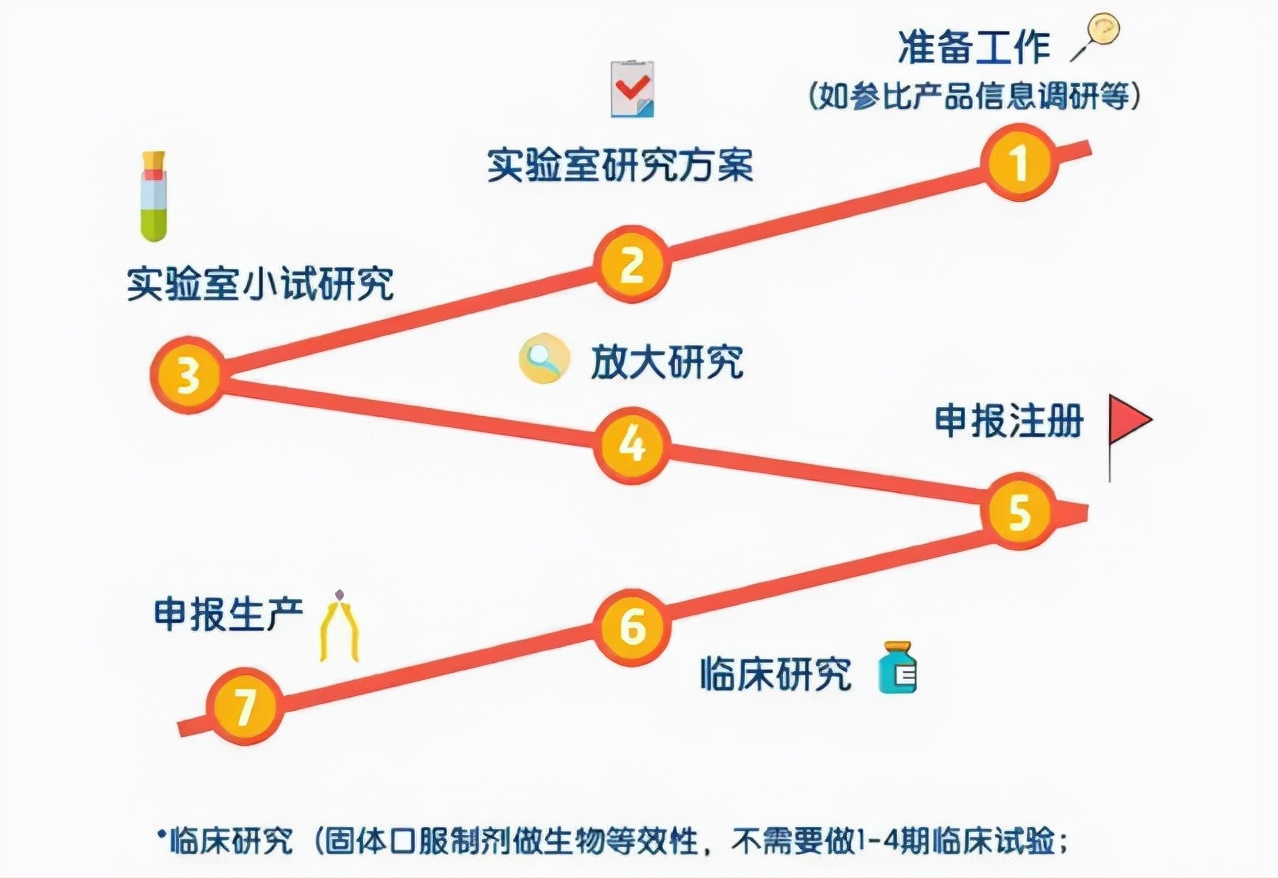 瑞舒伐他汀，进口的5元，国产0.2元，你还敢用吗？本文教你选