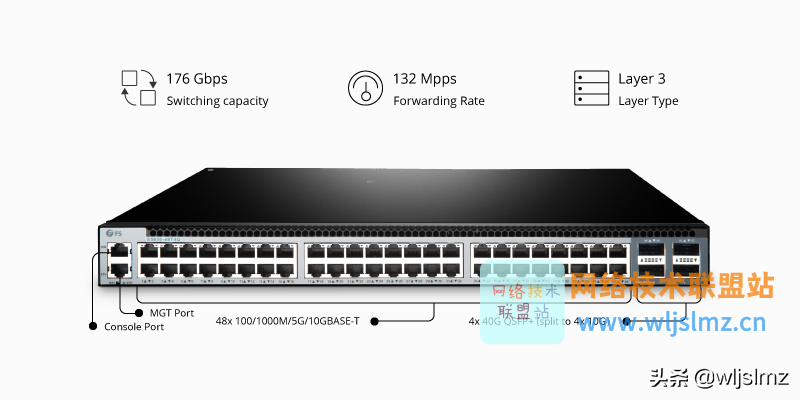 什么是VLAN？如何配置？VLAN间路由又是怎样的？一文了解