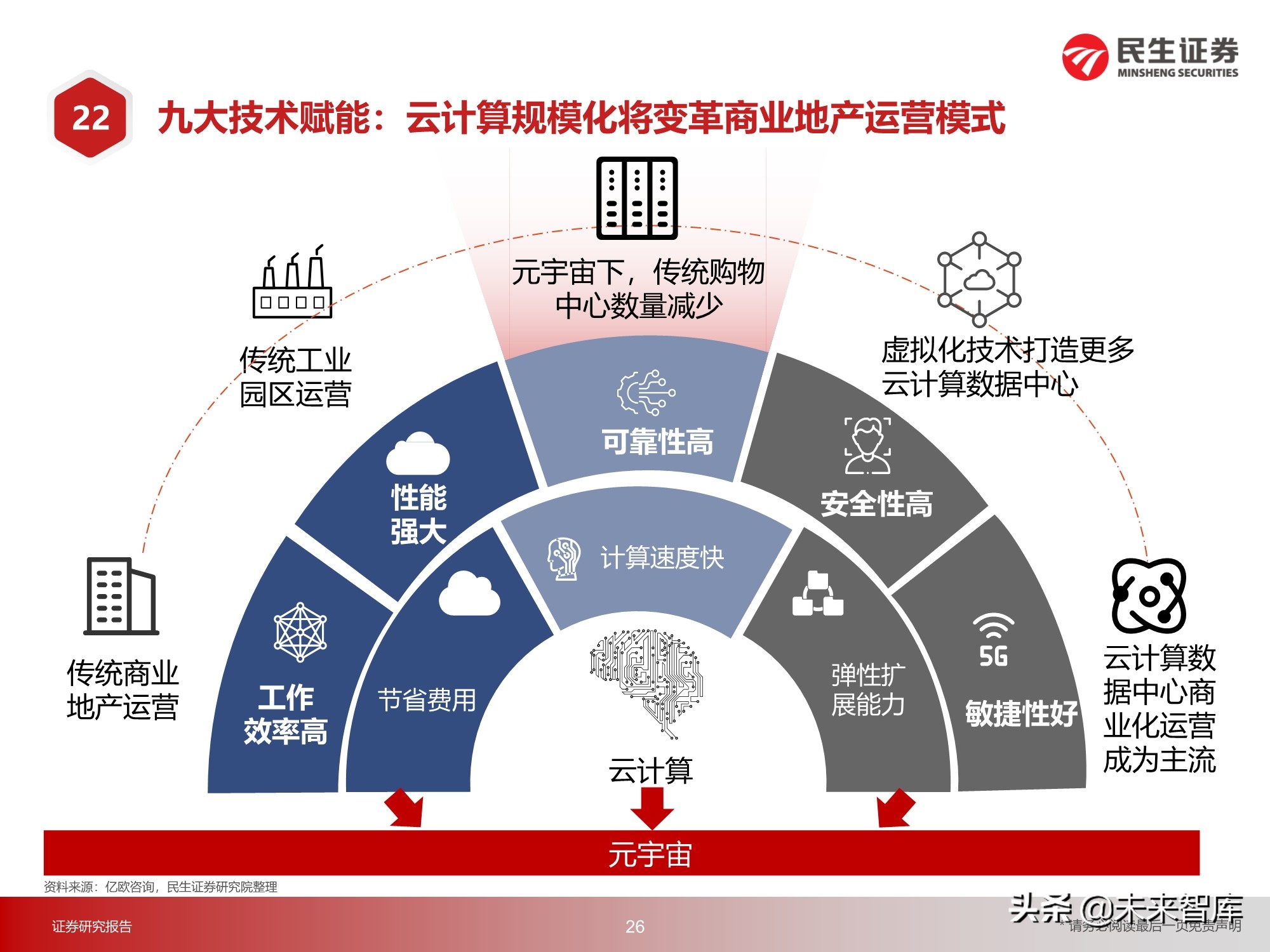 元宇宙行业217页深度研究：2030年的元宇宙产业