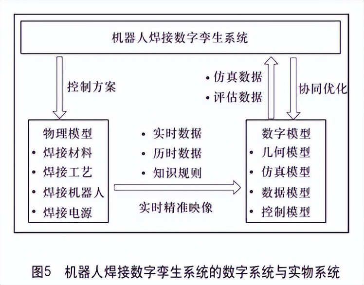 机器人焊接自动编程关键技术