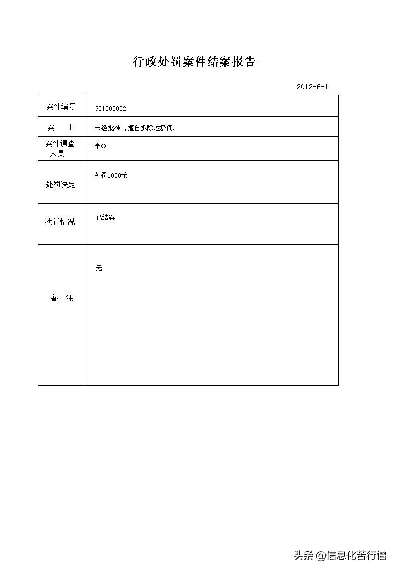 城市管理行政执法文书信息化管理系统软件开发设计解决方案