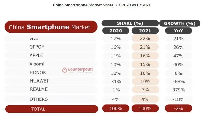 学最初的小米，OPPO子品牌疯狂打性价比战略，目的太明显