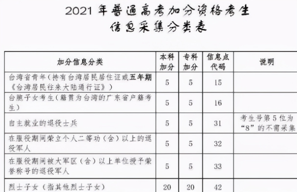 烈士子女高考享特权？可以加20分引网友不满，女孩的话霸气回击
