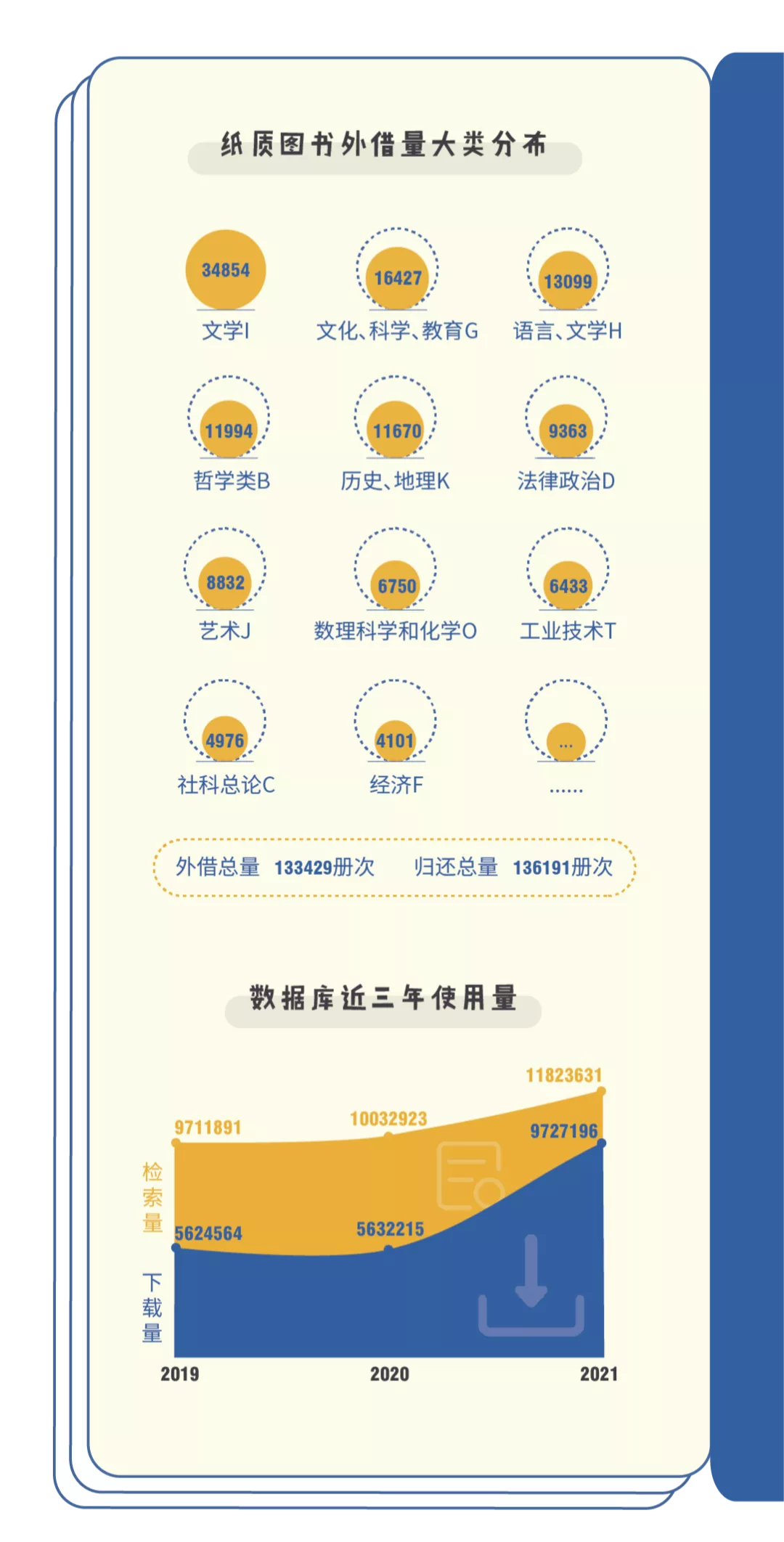 我与大学100个约定