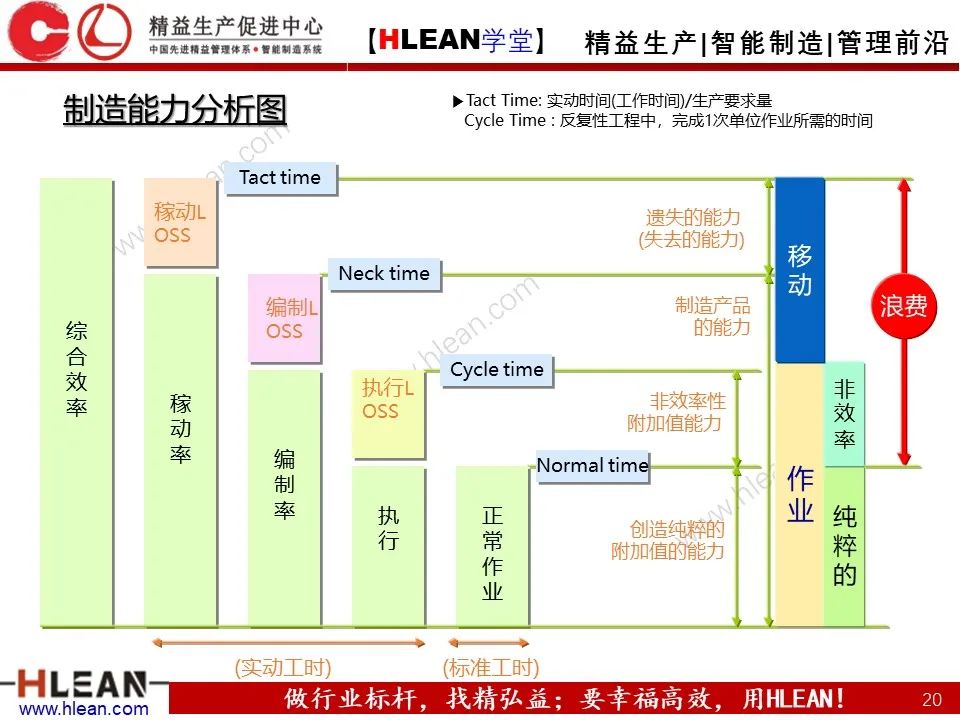 精益生产培训——生产效率提升（上篇）
