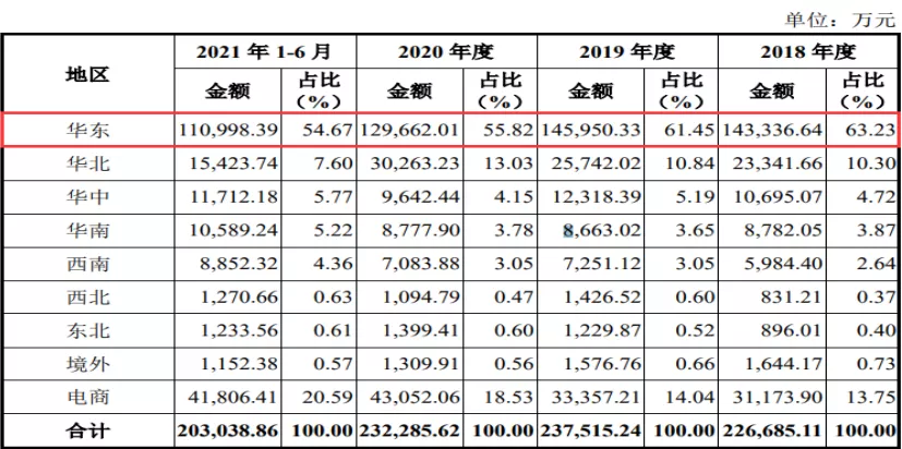 “粽子大王”五芳斋上市：做网红易，做王者难