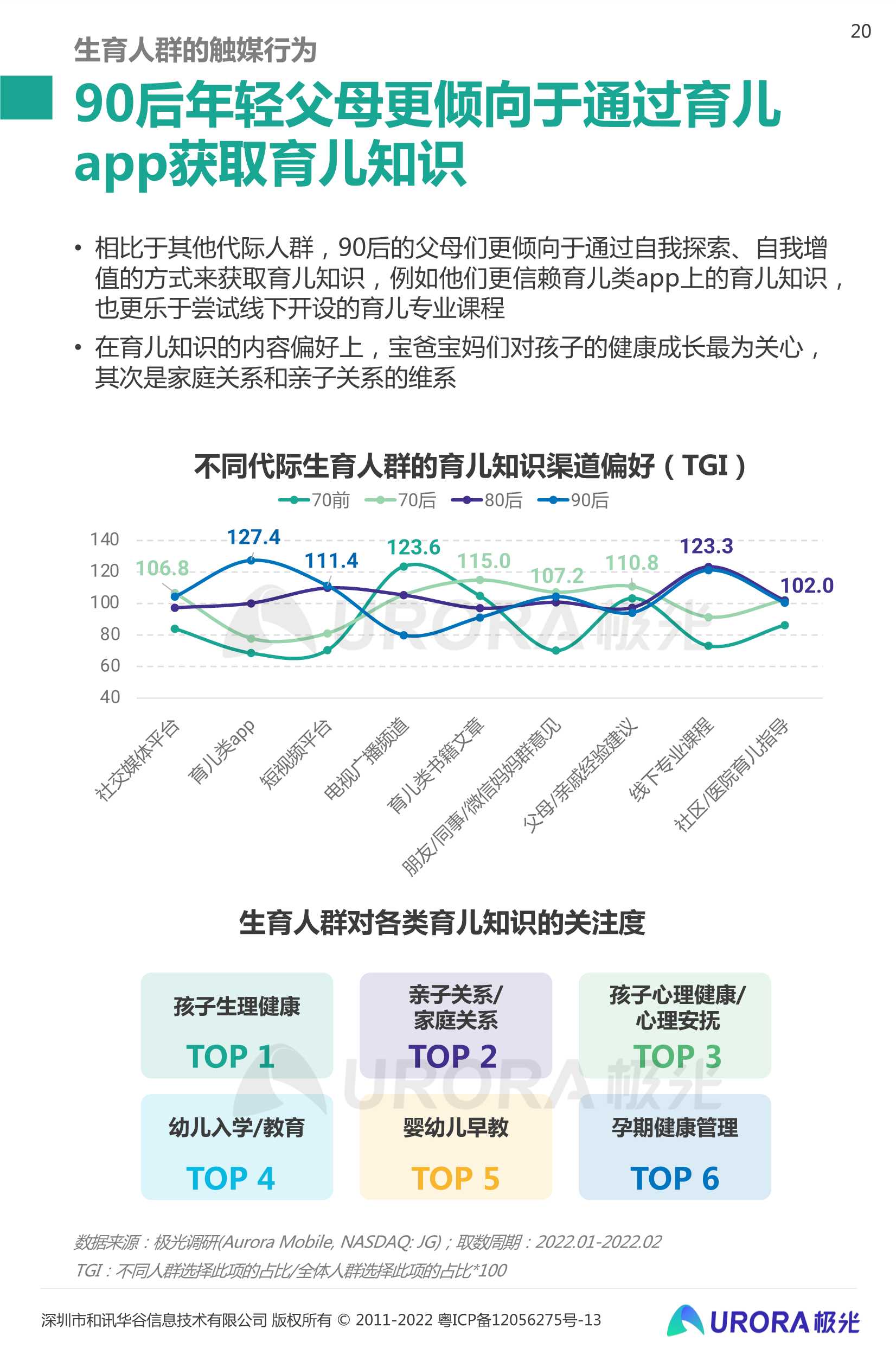 三孩时代下的育儿攻略：2022当代生育人群研究报告（极光大数据）