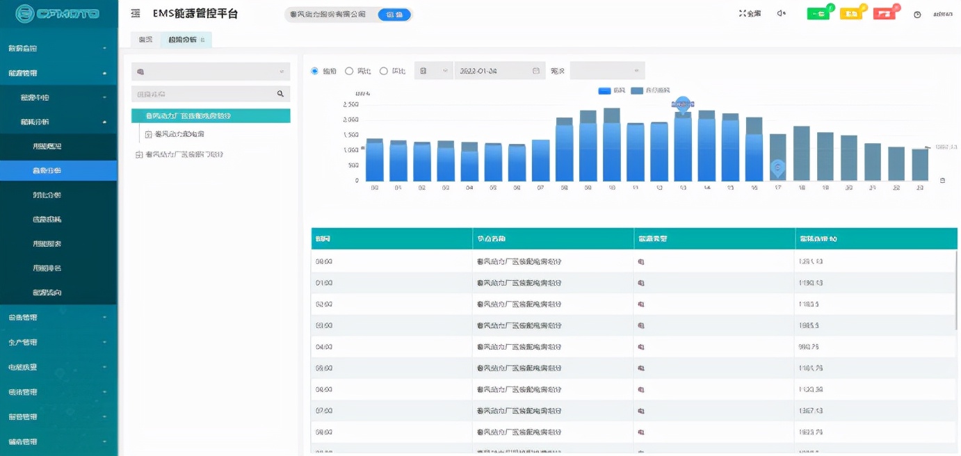 Acrel-7000企业能源管控平台在浙江春风动力股份有限公司的应用