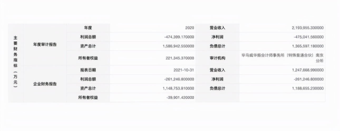 绝交？全年净亏损26.12亿元 东风集团退出东风悦达起亚