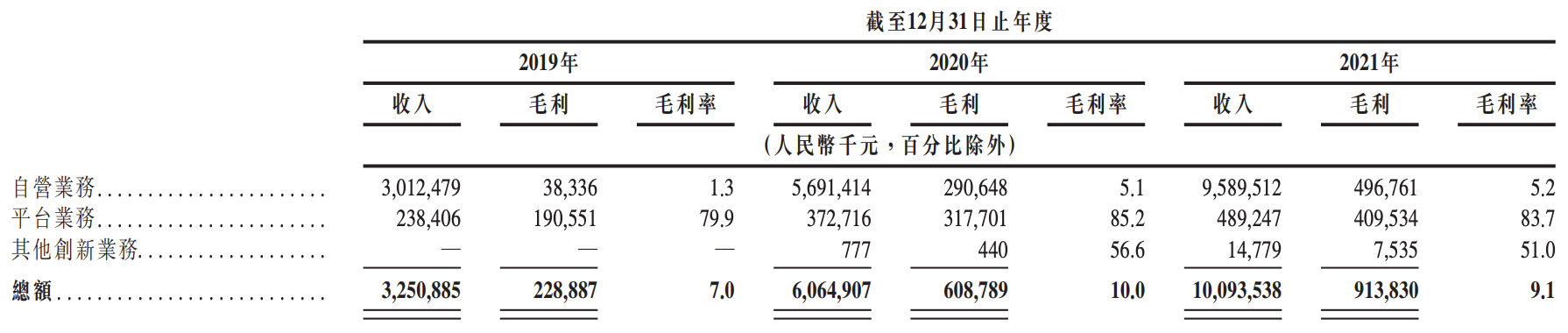 药师帮正式冲刺港交所上市：业绩增长迅猛，亏损规模逐渐收窄