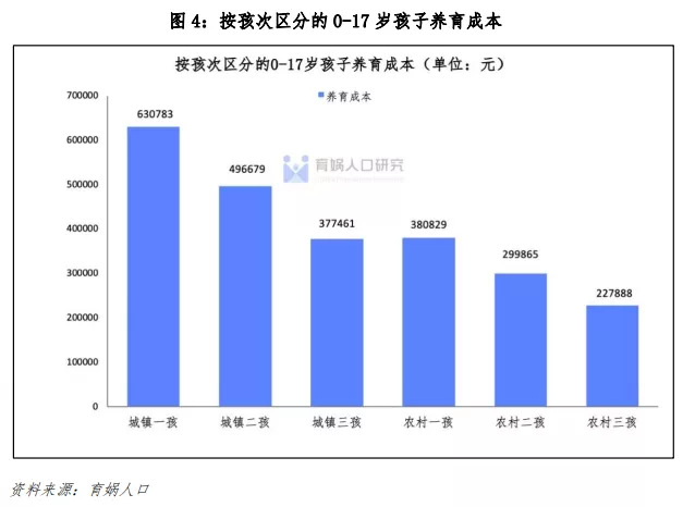 买房成本,公司买房成本