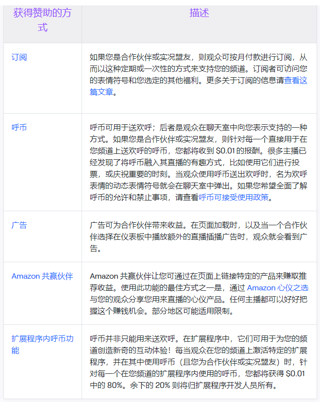 2021美国媒体消费报告：一年收入1.6亿，美国游戏博主有多挣钱？