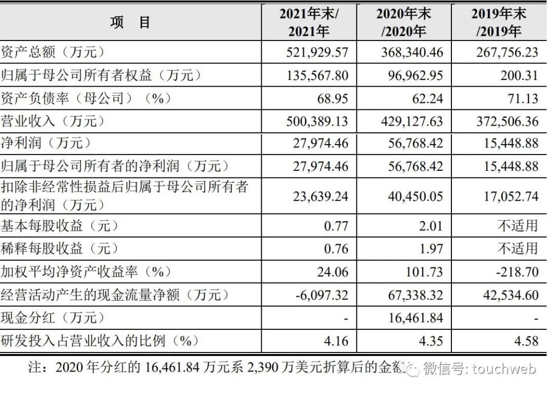 格力博递交注册：年营收50亿 实控人陈寅持有75.1%股权