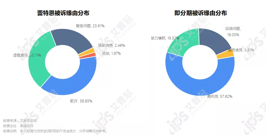 洞察｜艾普思咨询：2021中国医美投诉洞察报告