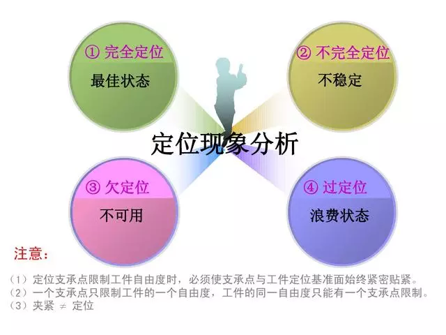 机械加工全套工艺，赶紧收藏