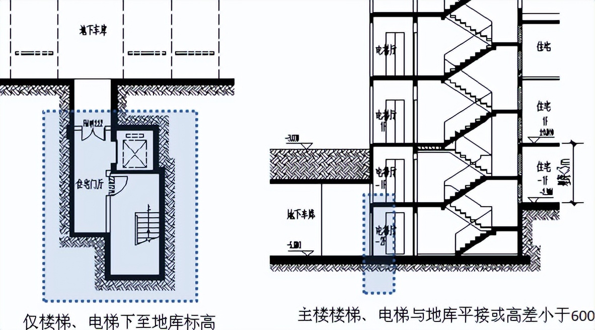 地下车库优化设计指引