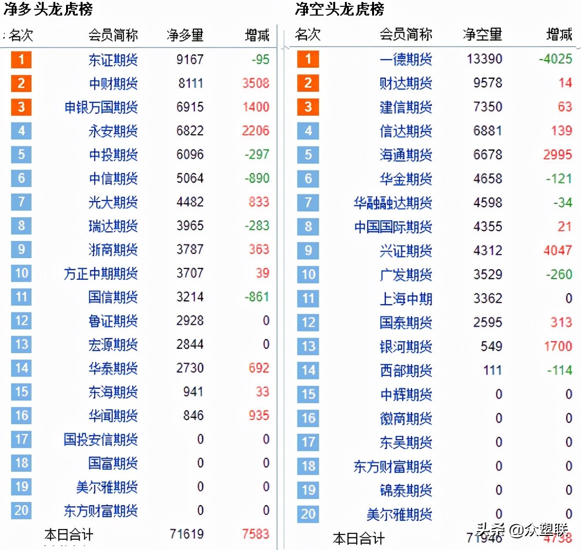 电石价格区域性下跌，降准加地产拖累预期减弱，PVC期货短期震荡