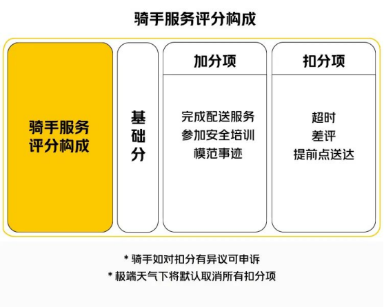 疫情下，企业一线员工该如何激励？