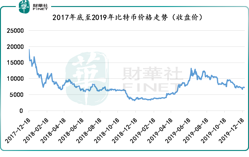 财华洞察｜“寒风凛冽”！解密币圈暴跌之谜