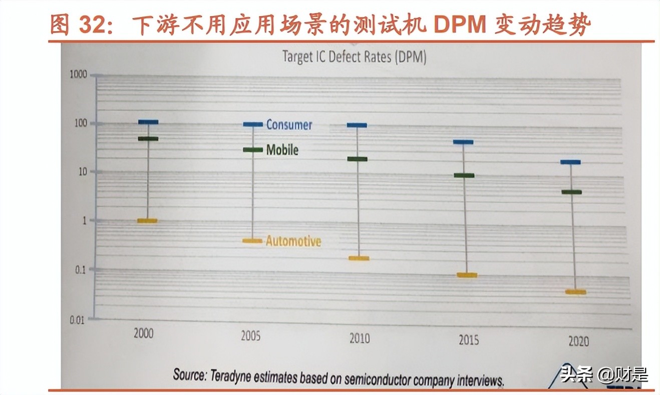 华峰测控研究报告：国产ATE龙头，SoC、功率类新品大有可为