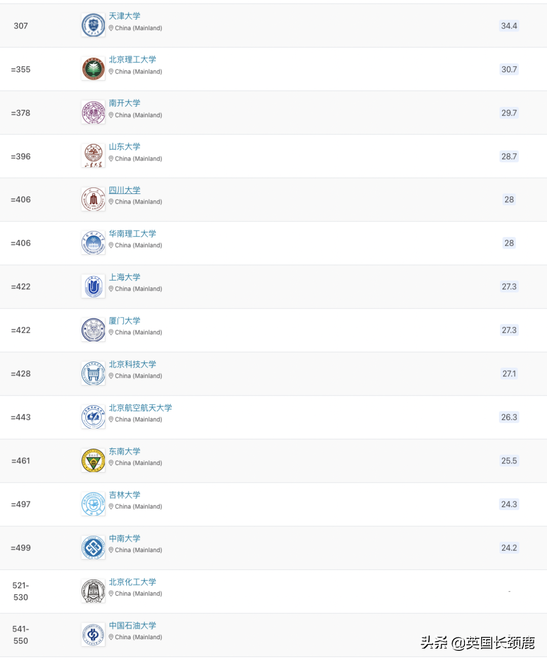 2023QS世界大学排名发布：剑桥冲至世界第二，中英两国表现强劲