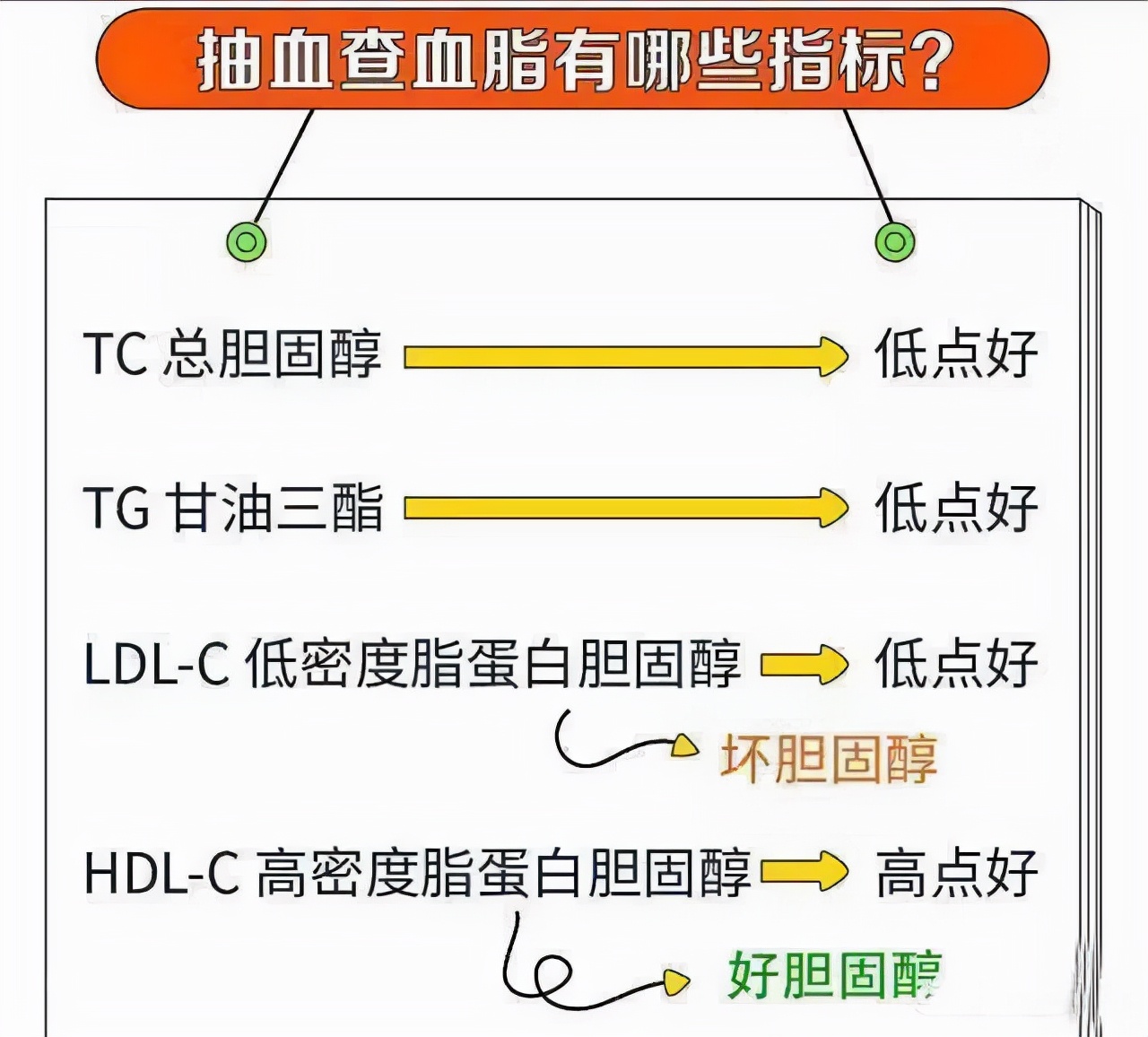 吃了几千块的鱼油，为什么血脂还是没有降下来？医生告诉您真相