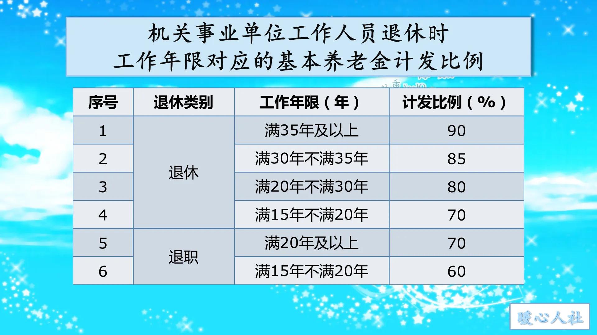 2022年的养老金和工龄不再挂钩了吗？哪些老人会更受益？