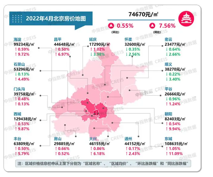 2021年北京房价图片