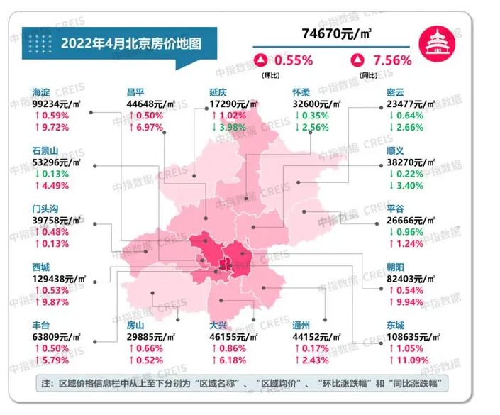 疫情前的北京房價-北京各區域現在的房價?