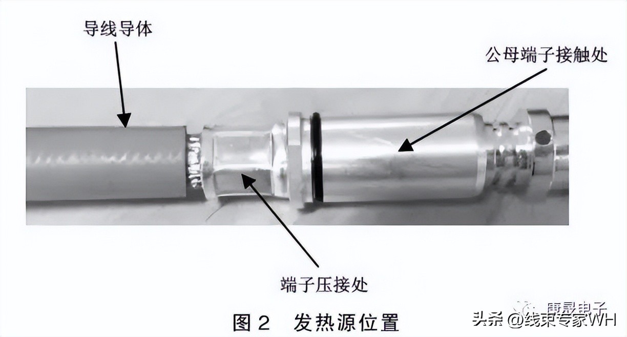 电动汽车高压线束端子压接解读