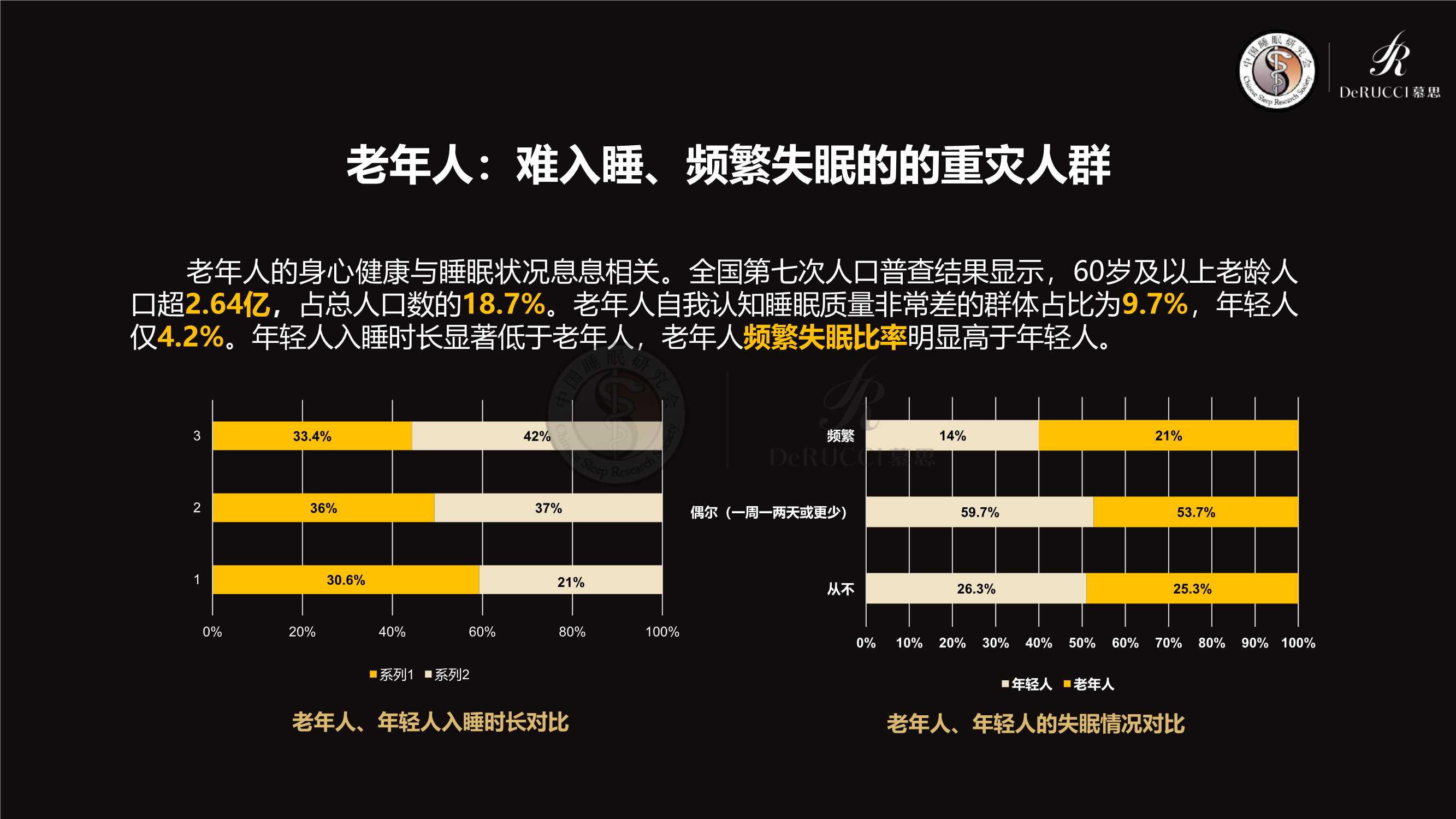 2022中国国民健康睡眠白皮书