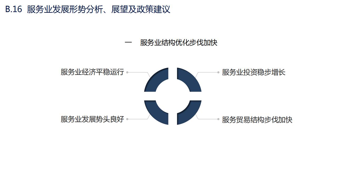 图解经济蓝皮书：2022年中国经济形势分析与预测，156页完整版