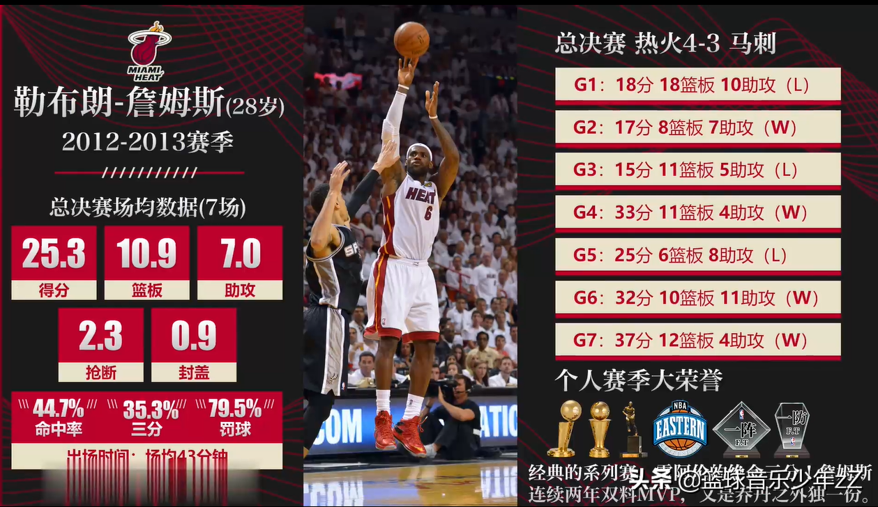 在nba哪些人拿过MVP(盘点NBA近十年总决赛MVP，谁的含金量最高？)