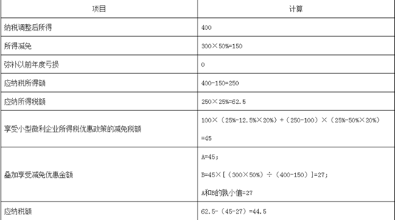 2021年所得税汇算清缴表又变了