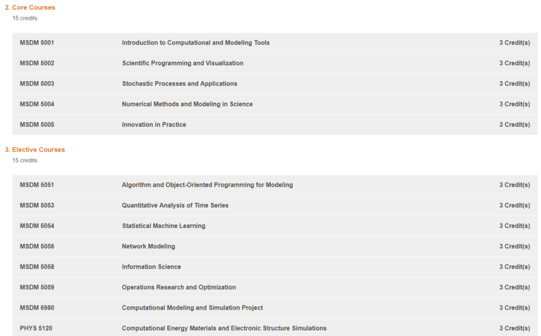 23fall香港八大计算机专业有哪些？申请难度怎么样？