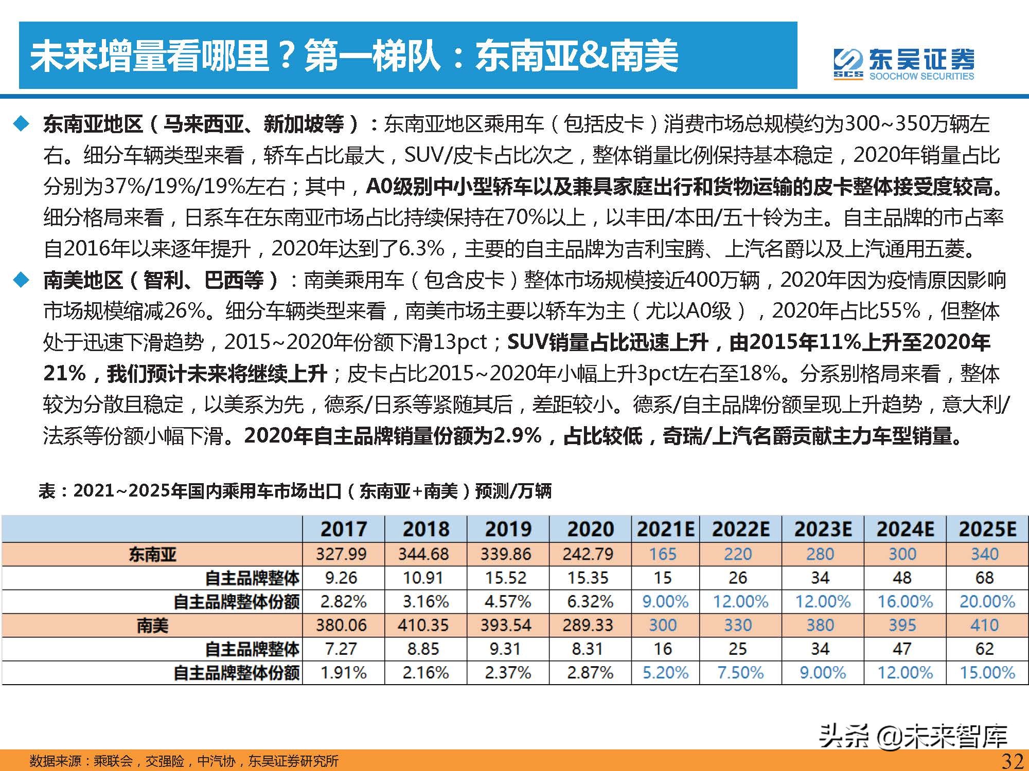 汽车行业2022年投资策略：三重周期共振，自主黄金时代