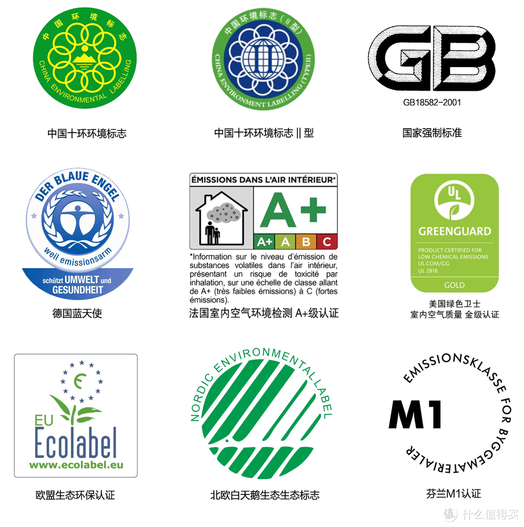 装修最不可控的就是节能与环保，全面解决材料、施工、被忽悠问题