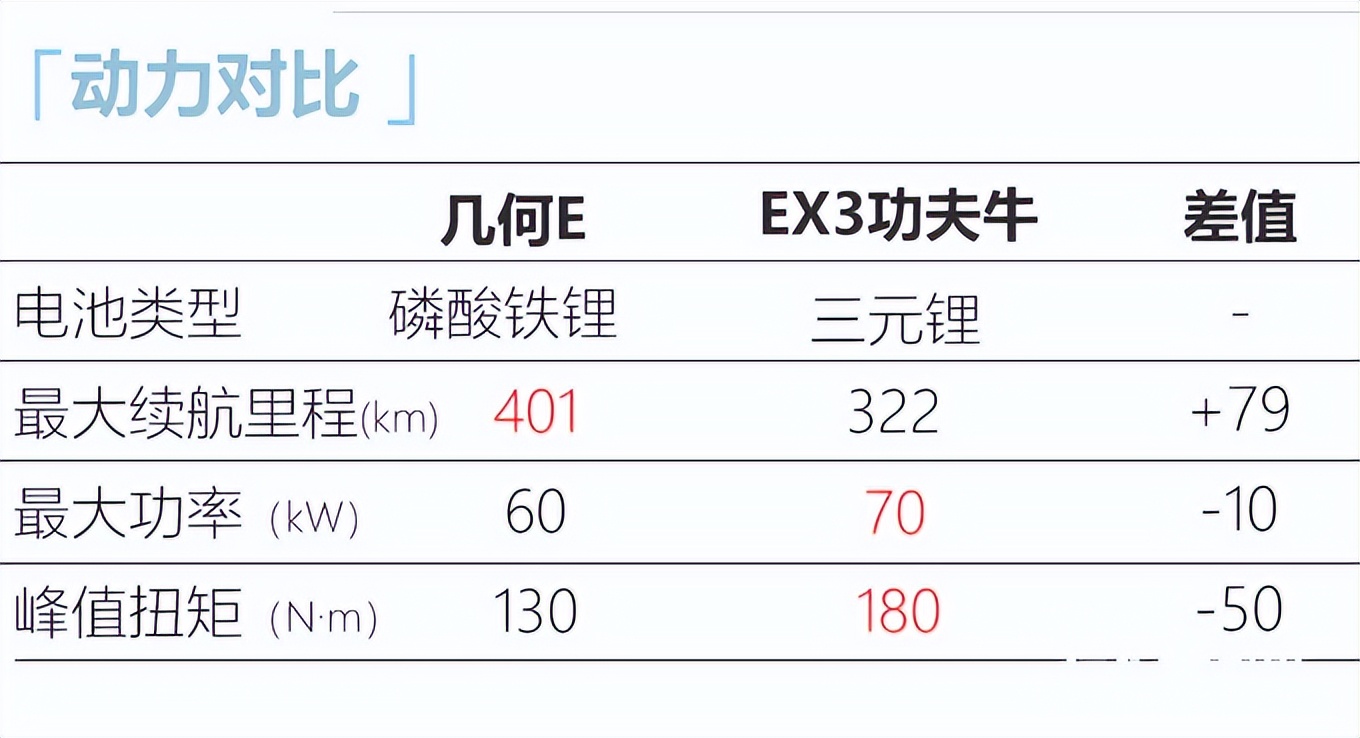 吉利官宣：全新SUV只卖8.68万！撞脸小鹏G3i，能火吗？