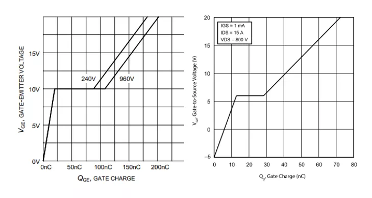 SiC MOSFETSi SJ MOSFETSi IGBTԱȽϷ