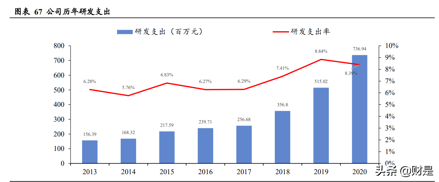 医药行业之以岭药业研究报告：创新中药前景广阔