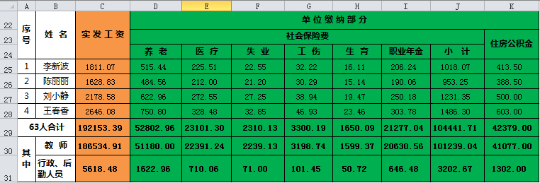 应付职工薪酬的核算,应付职工薪酬的核算内容